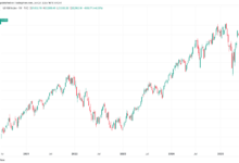 Nasdaq Hits Record While Bitcoin, Gold Remain Under Pressure After Latest Macro Data