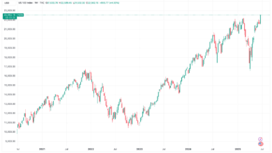 Nasdaq Hits Record While Bitcoin, Gold Remain Under Pressure After Latest Macro Data