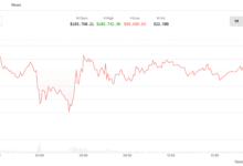 Bitcoin Price Slips Below $100K, Hinting Oil-Led Risk-Off on Wall Street as Iran Looks to Block The Strait of Hormuz