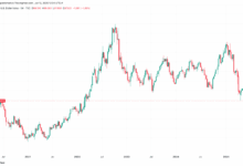DXY Falls Below 98, Gives Room for BTC to Run