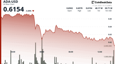 Cardano ($ADA) Drops Over 5% While Traders Watch for Signs of a Reversal