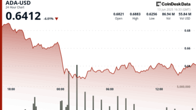 Cardano Dips 6% Amid Fierce Debate Over $100M Treasury Plan To Boost DeFi Liquidity