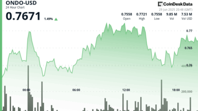 ONDO Climbs Near $0.77, Team Says 2025 Will Be the Year of Tokenized Stocks