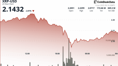 Ripple Token Whipsaws in Volatile Trading Session Amid Broader Market Slide