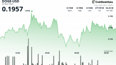 Dogecoin Breaks Key Resistance as Institutional Buyers Fuel 2.4% Rally