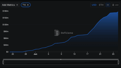 Katana Mainnet Goes Live as Pre-Deposits Hit $180M