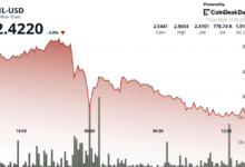 Filecoin (FIL) Plunges 6% On Heavy Volume, Breaks Technical Support at $2.52 Level