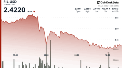 Filecoin (FIL) Plunges 6% On Heavy Volume, Breaks Technical Support at $2.52 Level
