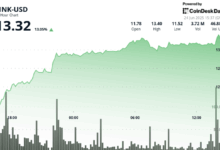 LINK Surges 13% as Mastercard Partnership Fuels Rally
