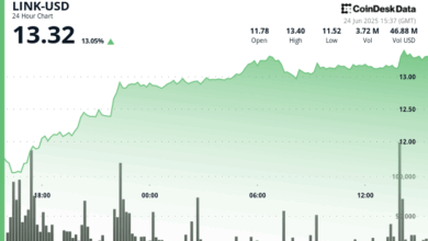 LINK Surges 13% as Mastercard Partnership Fuels Rally