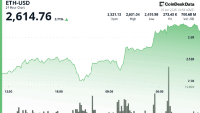 Ethereum (ETH) Breaks Above $2,600 as Risk-On Mood Returns to Global Markets