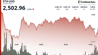 Ethereum Defends $2.5K as Traders Eye Looming ‘Golden Cross’ Signal