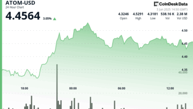 ATOM Surges 5% Before Forming Bearish Head-and-Shoulders Pattern