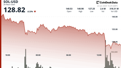 Solana (SOL) Drops 8% as Middle East Conflict Intensifies, Driving Crypto Sell-Off