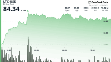 Litecoin Climbs 4% to Top $84, With ETF Odds Growing