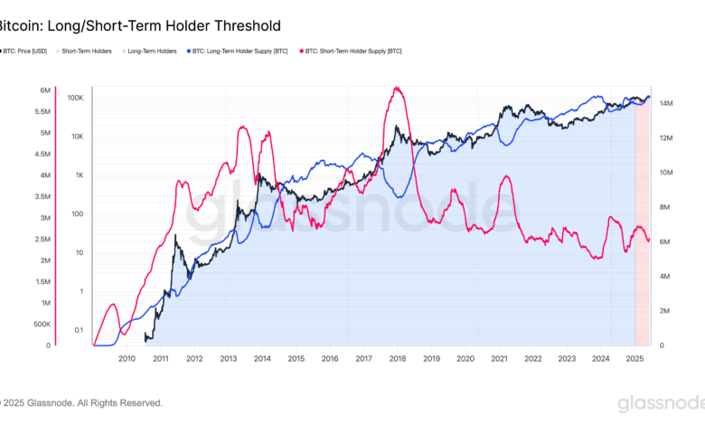 BTC Long-Term Holders Signal Bullish Outlook with Record Supply