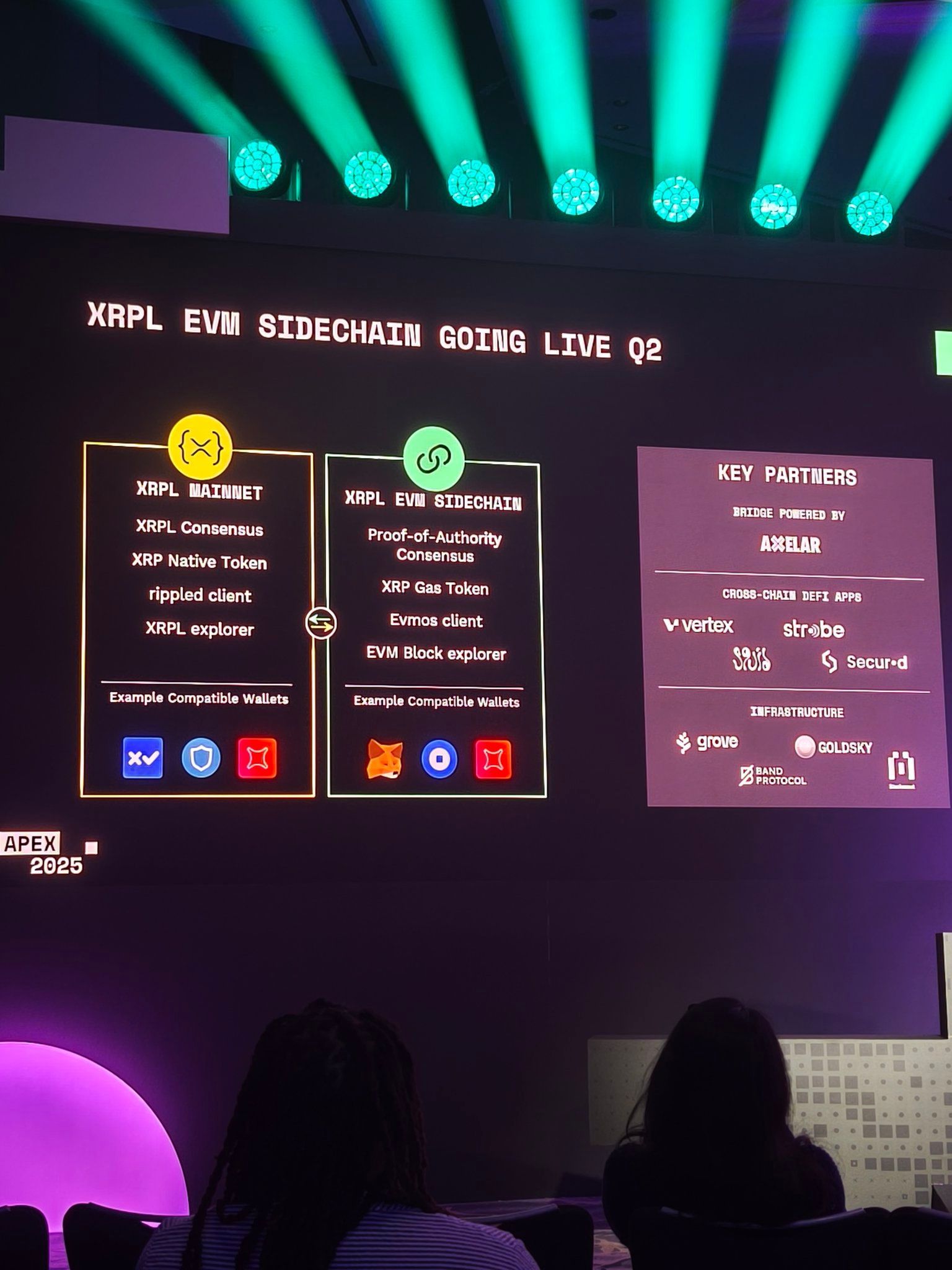 Ripple Information XRP Ledger's Ethereum-Compaitable Sidechain to Go Stay in Q2 Ripple News XRP Ledger's Ethereum-Compaitable Sidechain to Go Live in Q2