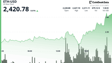 Ethereum (ETH) Surges 9% After Trump Announces Israel-Iran Ceasefire to End 'The 12 DAY War'