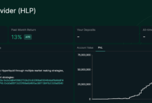 HyperLiquid's Market Making Vault Grows by $250M in 2 Months Despite JELLY Fiasco