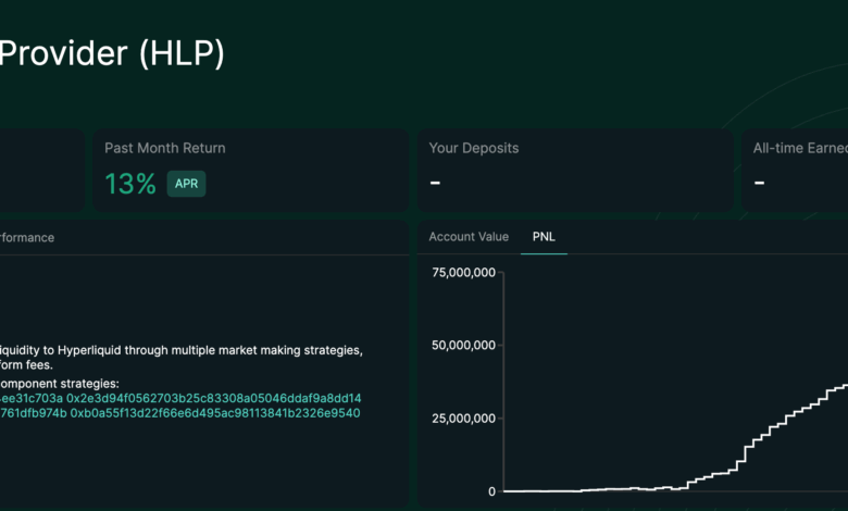 HyperLiquid's Market Making Vault Grows by $250M in 2 Months Despite JELLY Fiasco