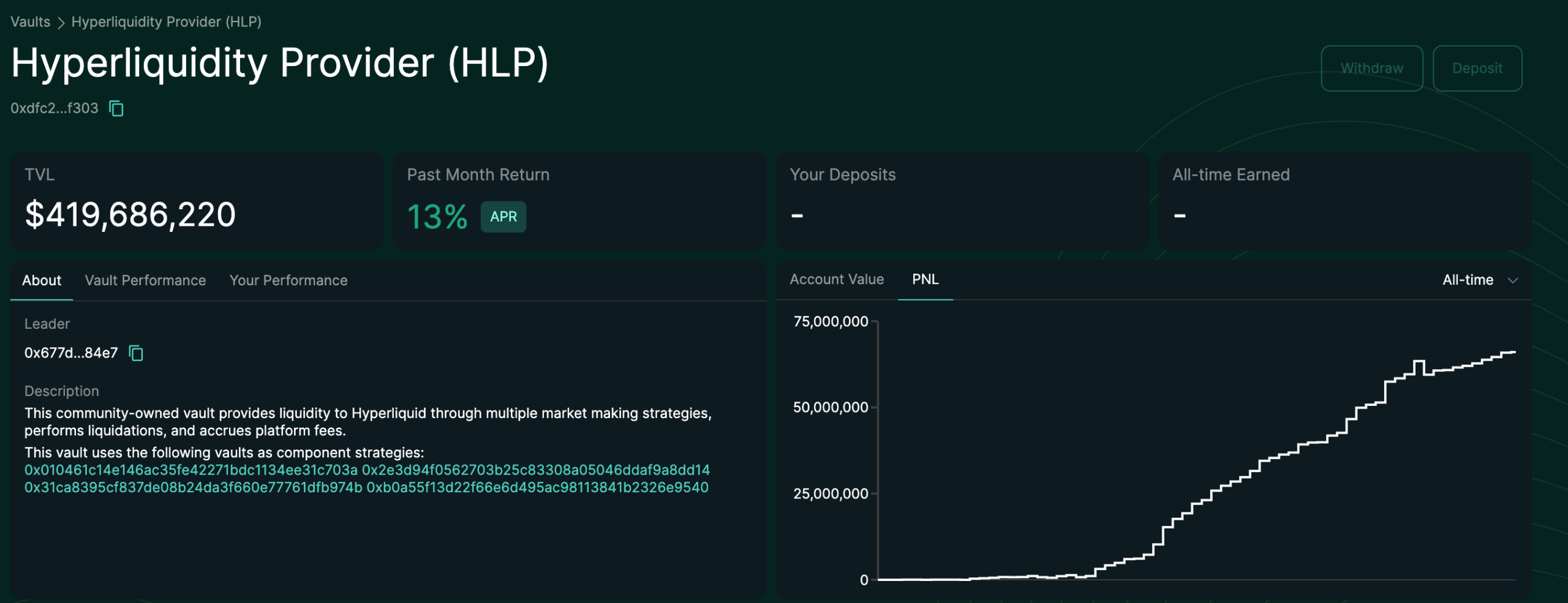 HyperLiquid's Market Making Vault Grows by $250M in 2 Months Despite JELLY Fiasco