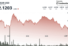 NEAR Protocol Plunges 6% as Middle East Tensions Fuel Crypto Selloff