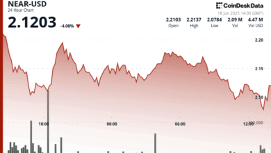 NEAR Protocol Plunges 6% as Middle East Tensions Fuel Crypto Selloff