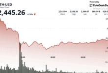 BlackRock’s ETHA ETF Sees First Outflow This Month