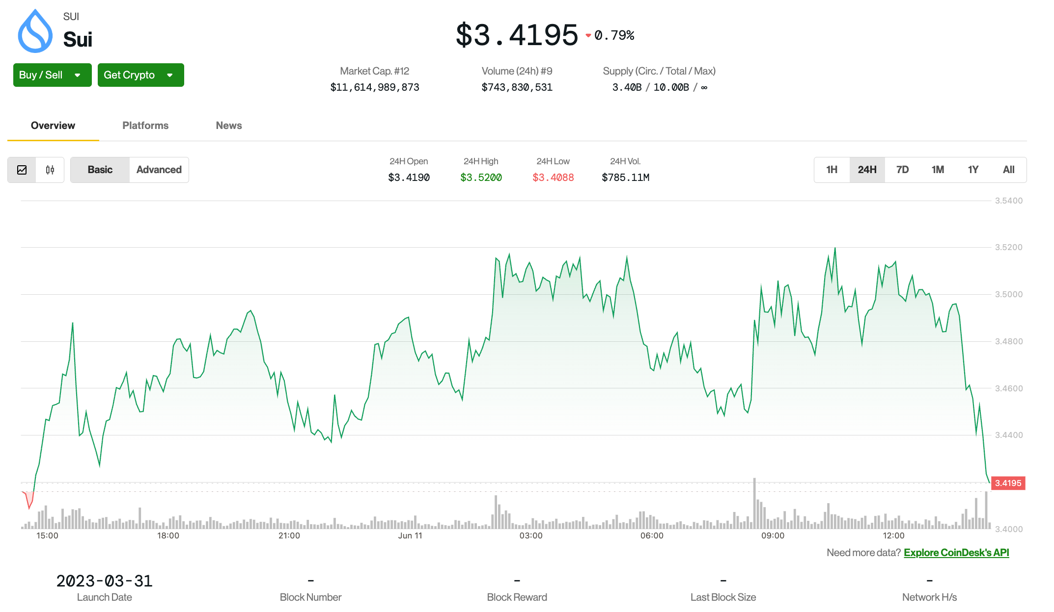 SUI Token Trades Flat Regardless of Indicators of Robust ETF Momentum SUI Token Trades Flat Despite Signs of Strong ETF Momentum