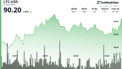 Litecoin Breaks $90 Barrier as Traders Watch for Sustained Momentum