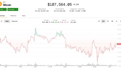 BTC Remains Flat Ahead of Friday’s Big Options Expiry With $102k Max Pain Price