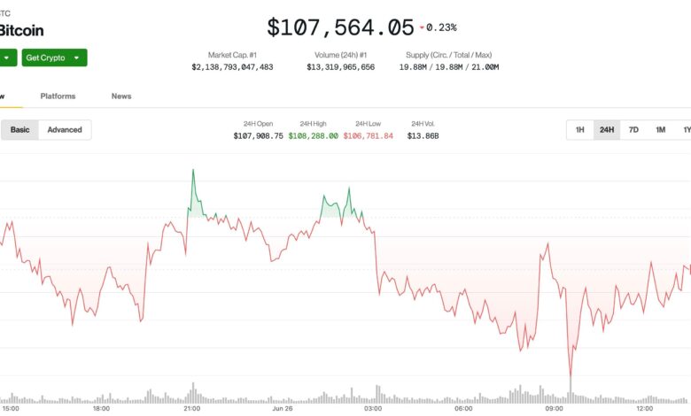 BTC Remains Flat Ahead of Friday’s Big Options Expiry With $102k Max Pain Price