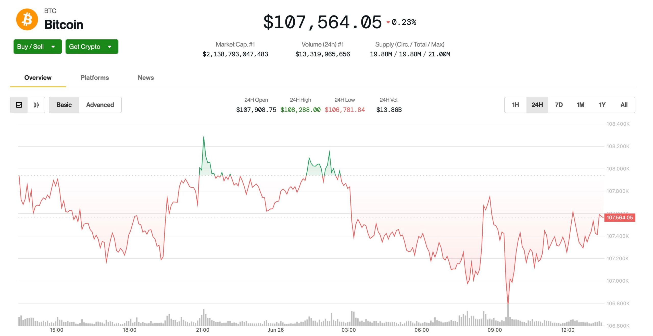 BTC Stays Flat Forward of Friday’s Large Choices Expiry With $102k Max Ache Value BTC Remains Flat Ahead of Friday’s Big Options Expiry With $102k Max Pain Price