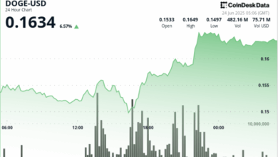 Dogecoin Surges 7% as Bulls Break Key Resistance