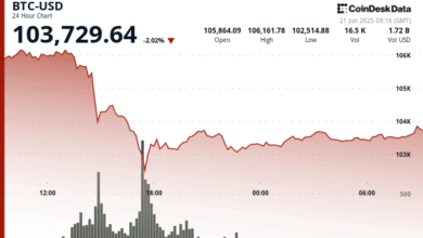 BTC Struggling to Recover; Analytics Firm Flags Bearish Sentiment and Trader Impatience