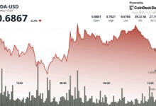 Cardano (ADA) Stages V-Shaped Recovery Amid 4% Price Swing