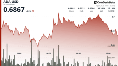 Cardano (ADA) Stages V-Shaped Recovery Amid 4% Price Swing