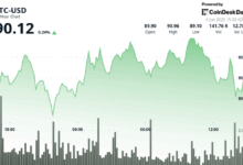 Litecoin Holds Support Level as Layer-2 Launch Signals Broader Utlity
