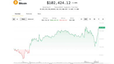 BTC Bounces Back After Iranian Strikes on U.S. Bases in the Gulf