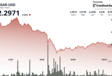 NEAR Protocol Surges 5% After Forming Bullish Support Pattern