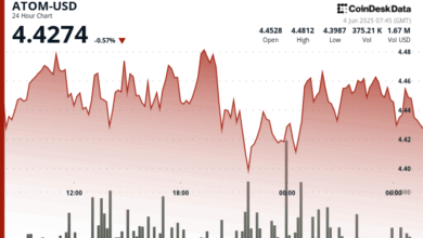 ATOM Shows Resilience Amid Crypto Market Uncertainty