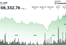 Bitcoin Holds Above $106K as U.S. Defense Secretary Threatens to Deploy Marines in LA