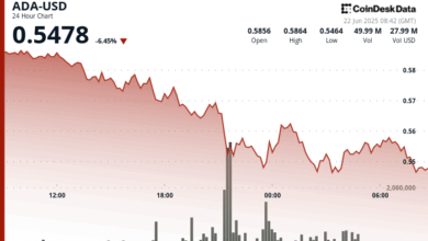 ADA Falls on Spread of War Concerns Despite Ford Advising on Cardano-Based Project