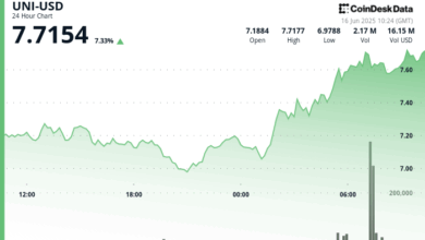 Crypto Analyst Sees Breakout Momentum Toward $10