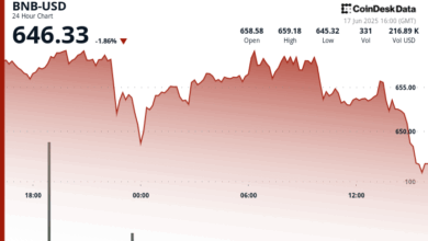BNB Price Falls Below Technical Support as Market Awaits FOMC Clues Amid Geopolitical Tension
