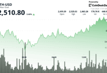 ETH Stabilizes Above $2,500 on Strong ETF Flows