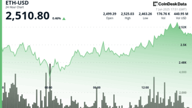 ETH Stabilizes Above $2,500 on Strong ETF Flows