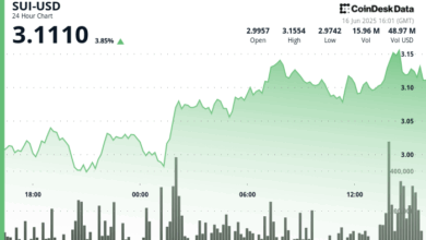 SUI Eyes Break Above $3.30 as TVL and Stablecoin Growth Accelerate