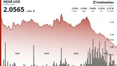 NEAR Tumbles 5% as Altcoin Market Fails to Sustain Rally