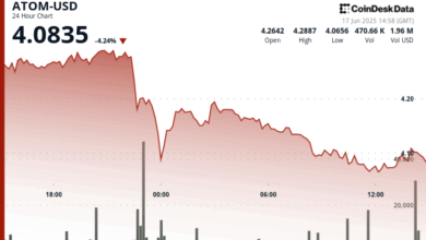 ATOM Plunges 6% as North Korea Links Trigger Security Concerns